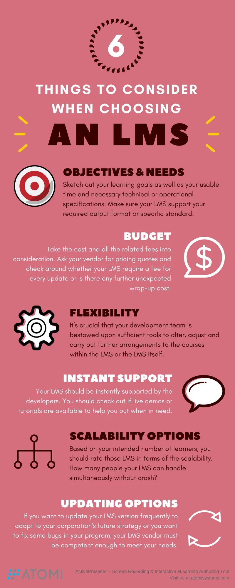 Learning-Management-system-inforgraphic