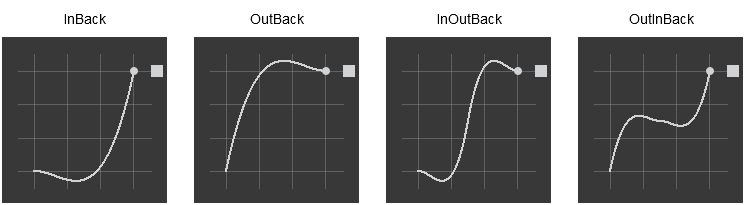 css easing function back