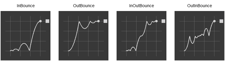 css easing function bounce