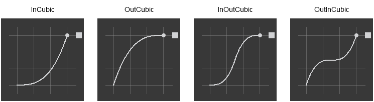 css easing function cubic