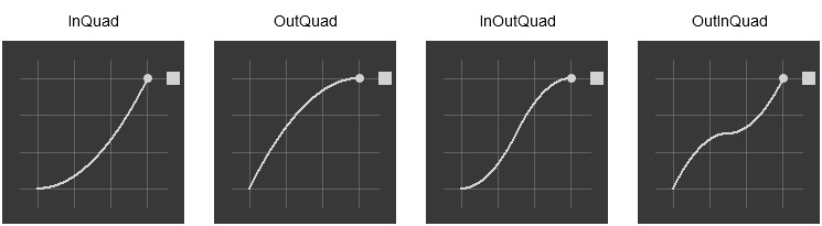 css easing function quad