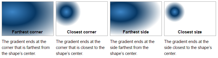 There are four ending shape's size.