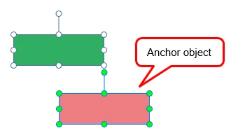 Use anchor objects to align objects on the Canvas.