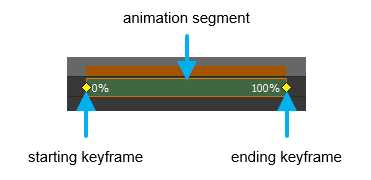 Keyframe Animation Using Auto-Keyframe Mode - Saola Animate