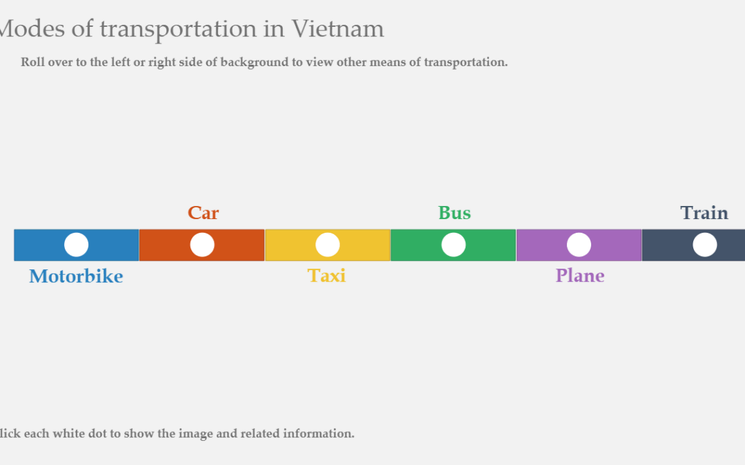 Modes of Transportation in Vietnam