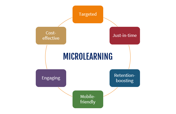microlearning benefits