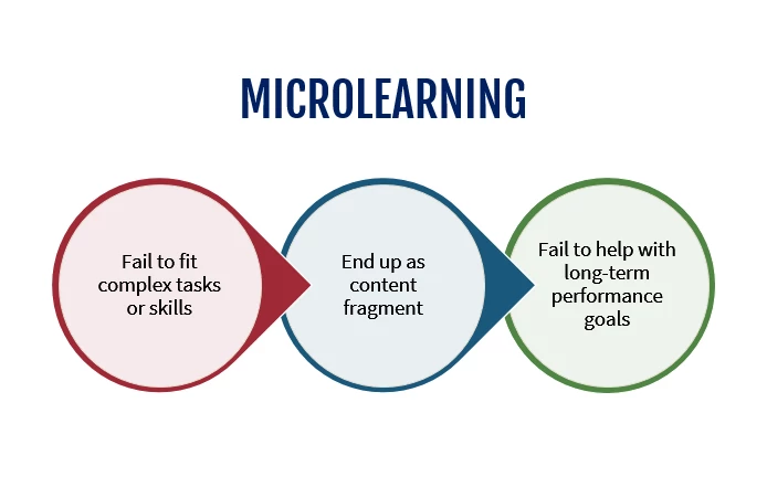 microlearning drawbacks