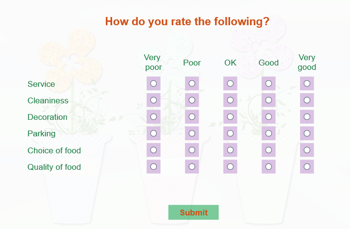 Working with Rating Scale (Likert) Questions