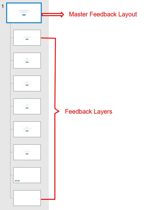 By default, a feedback master includes one Master Feedback Layout and 8 built-in Feedback Layers with the last is Blank Feedback Layer.