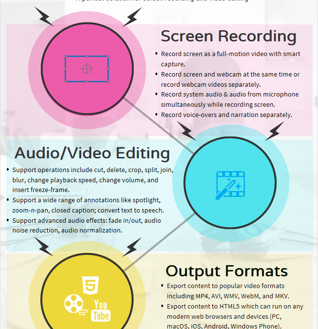 Tutorials, Guides and Tips about Screen Recording and Video Editing