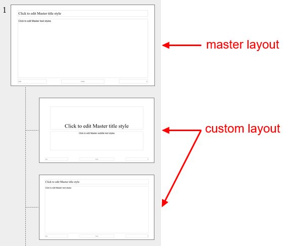 master layout & custom layout