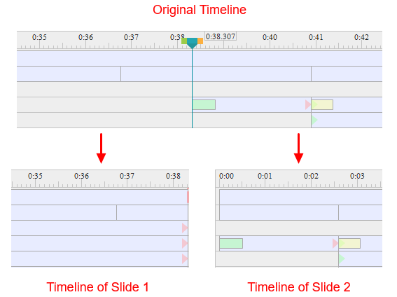timelines of splitted slides