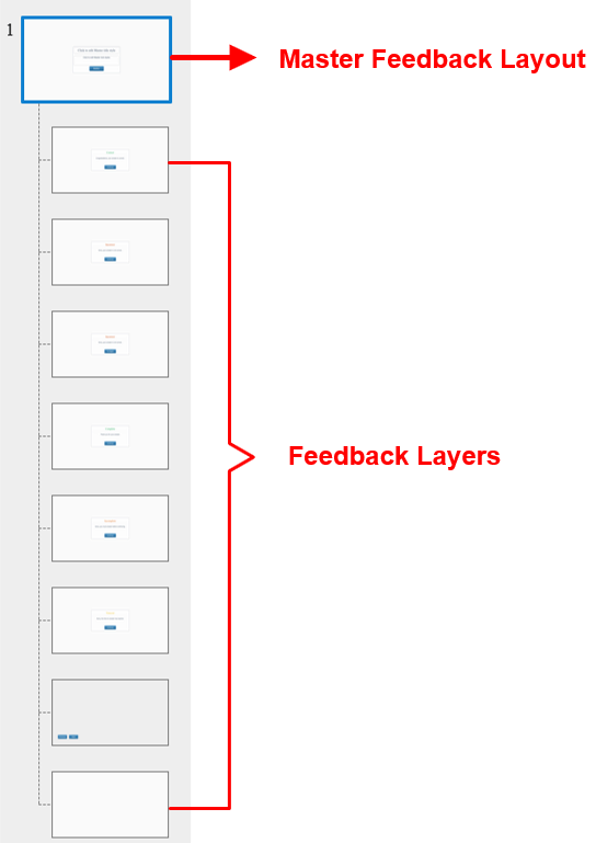 Master feedback layout