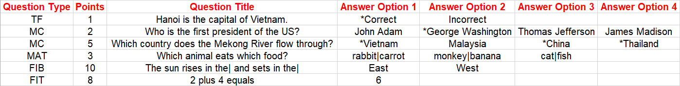 Composing Questions Following CSV Format