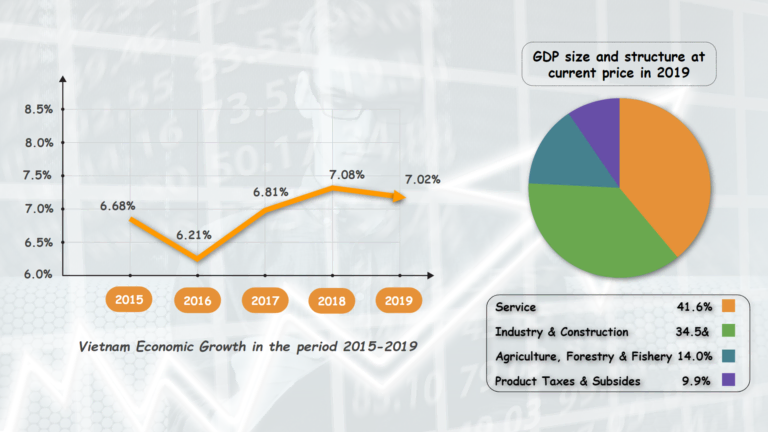 animated charts sample-Saola Animate 3