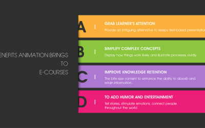 Benefits Animation Brings to E-courses (With Examples)