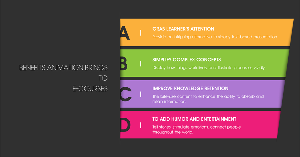 Four Benefits Animation Brings to E-courses
