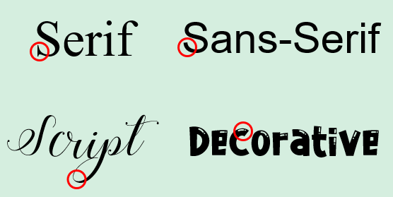 The Art of Using Fonts in eLearning Design