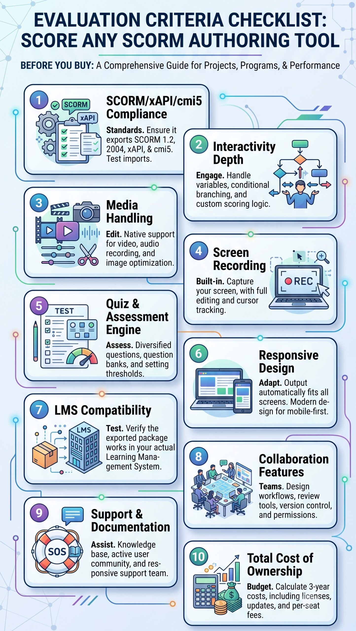 desktop-authoring-tool-vs-cloud-tool