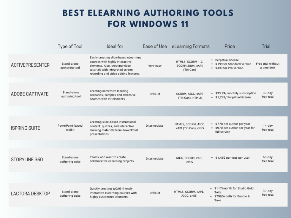 5 Best eLearning Authoring Tools for Windows 11
