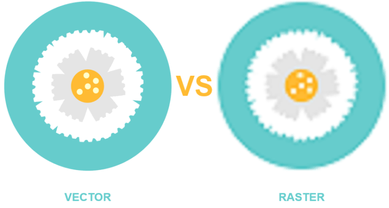 Vector vs raster graphics