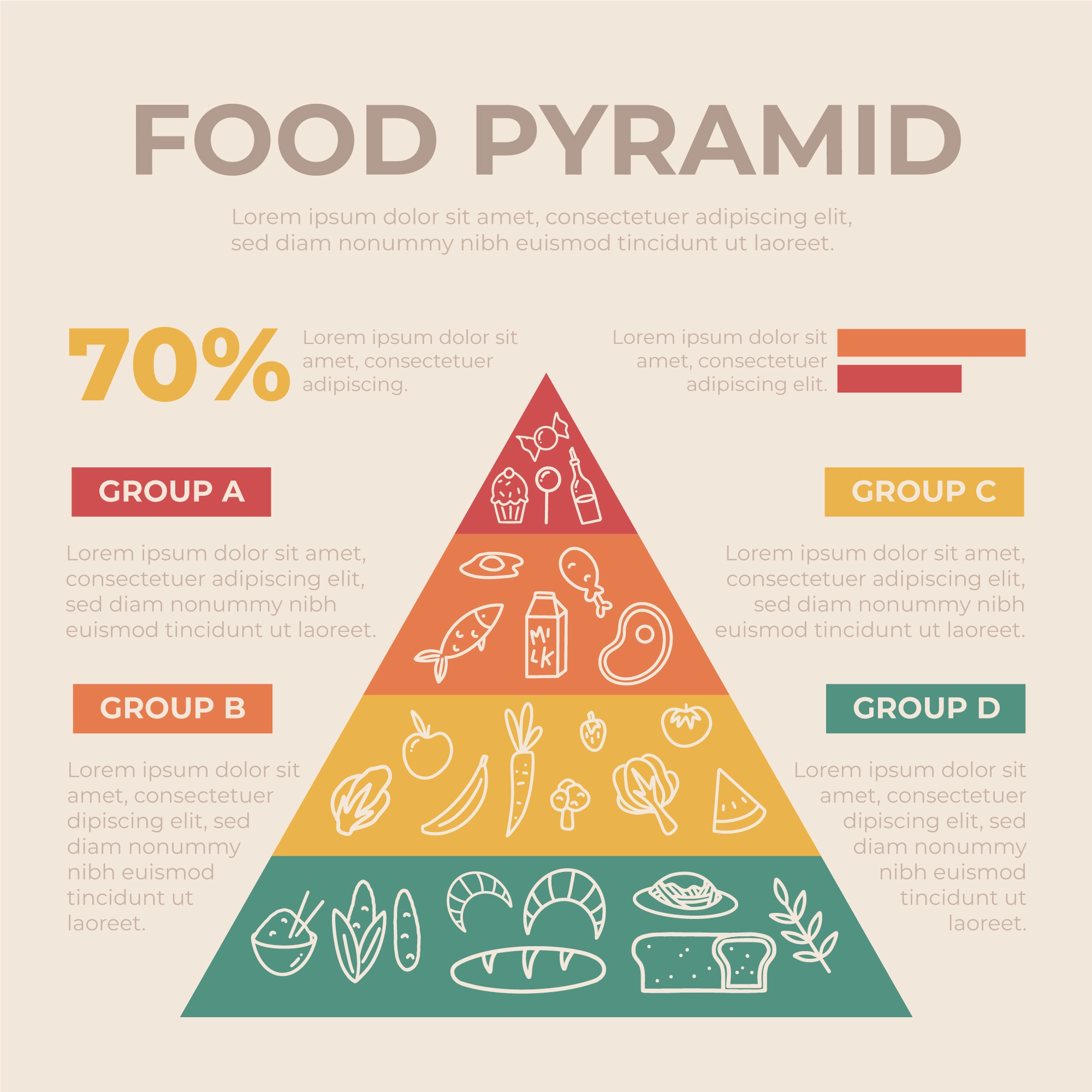 food pyramid poster