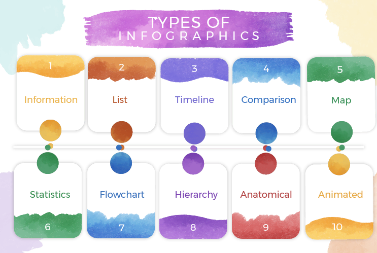 types of infographics