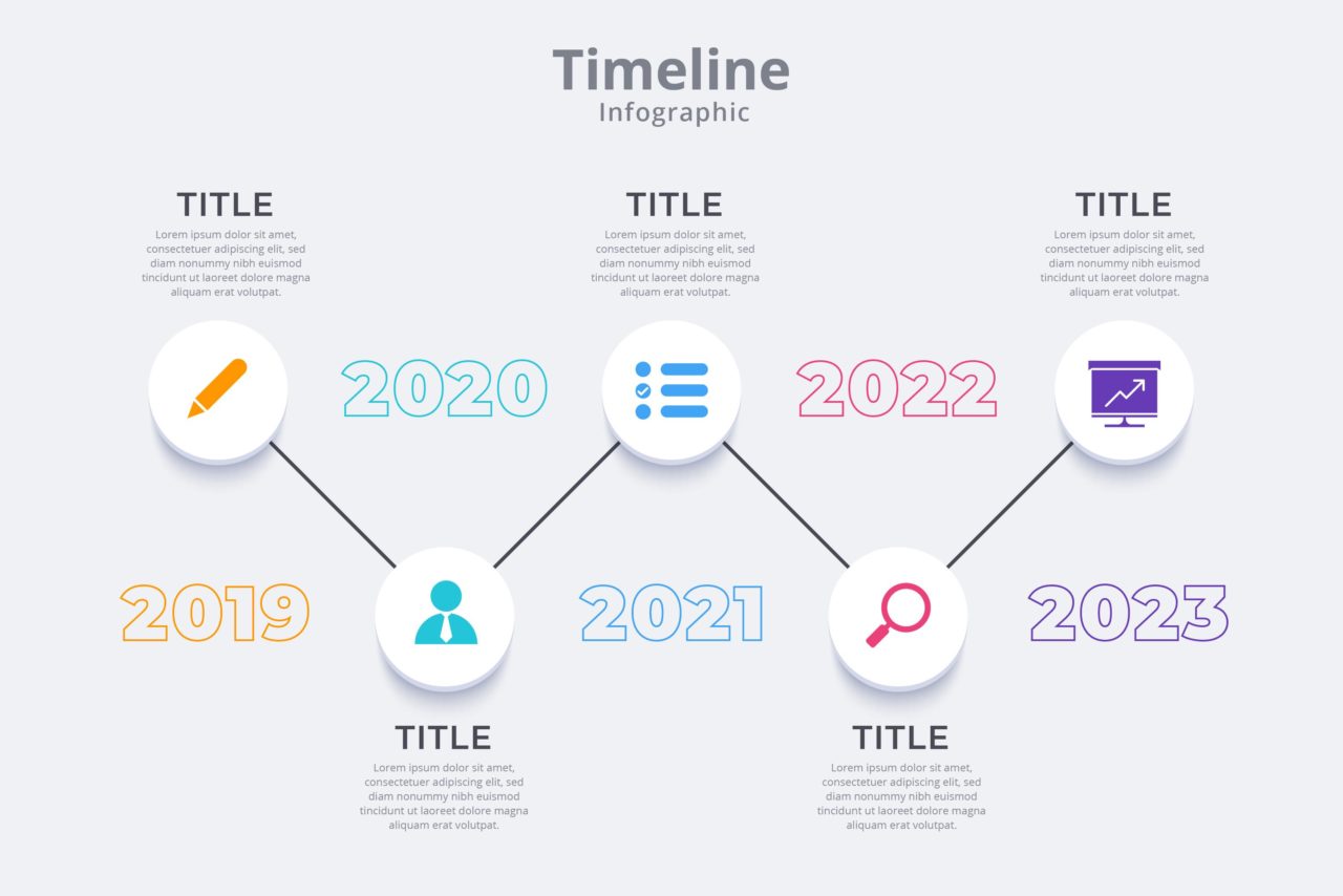 10 Most Common Types of Infographics (with Ideas Takeaway)