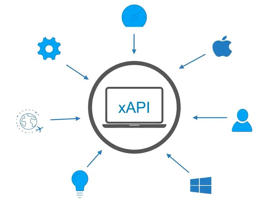 SCORM Và xAPi (Tin Can API): Định Nghĩa Và Sự Khác Biệt