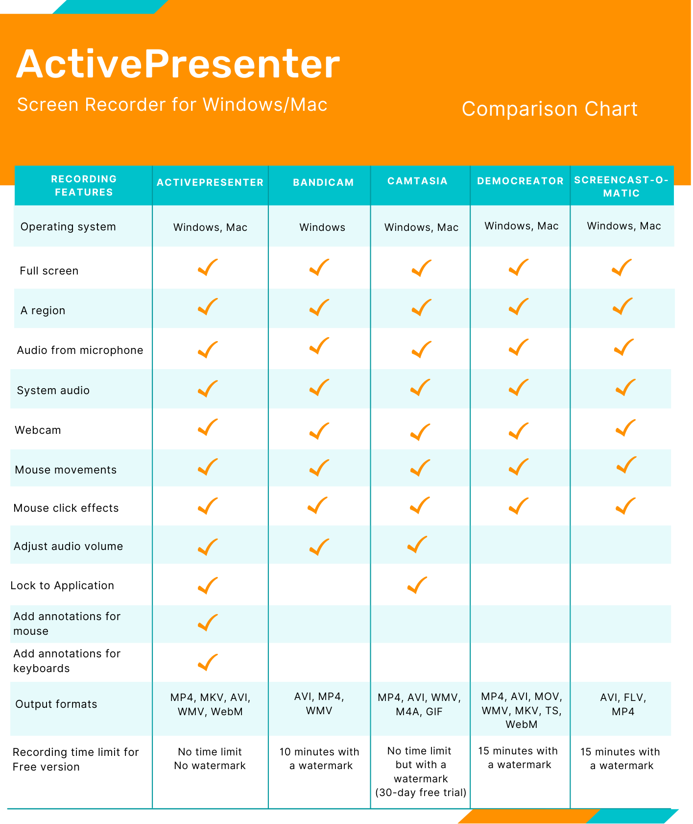 ActivePresenter screen recorder