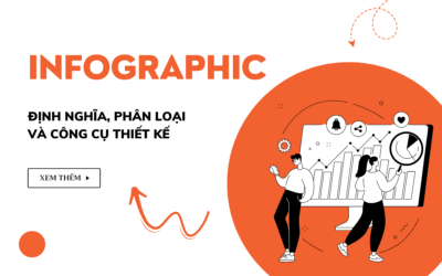 Infographic Là Gì? Định Nghĩa, Phân Loại, Và Công Cụ Thiết Kế