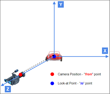 Look-at-point