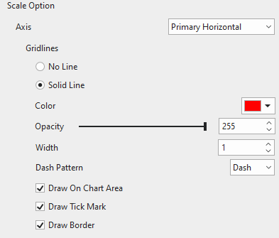 Customize grid lines