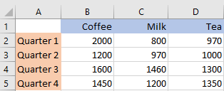 Data example-column chart