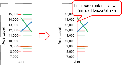 Draw line border