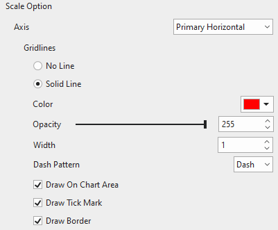 Customize grid lines