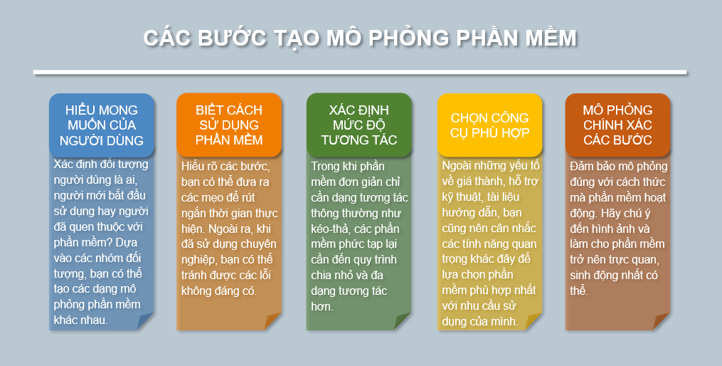 5 bước tạo mô phỏng phần mềm