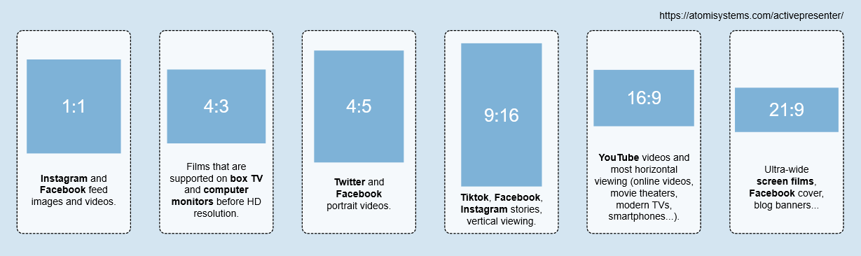 Popular types of aspect ratios and their appearance on different platforms.