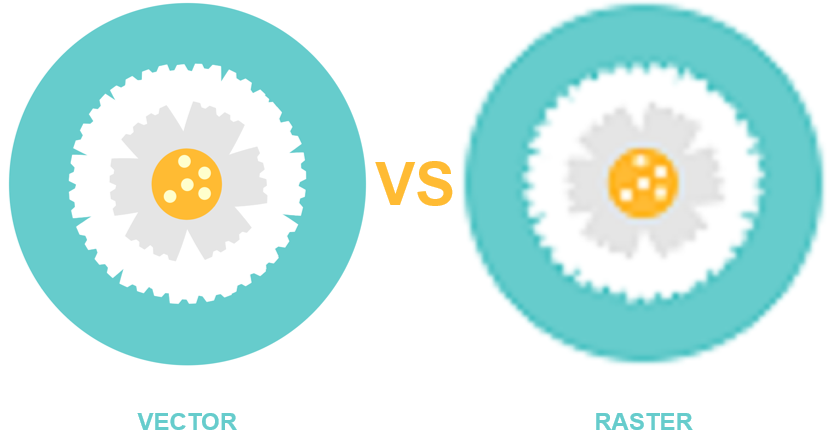 Phân biệt hình ảnh vector và raster 