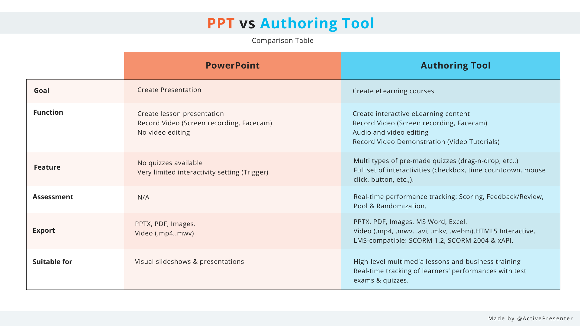 ppt authoring tool