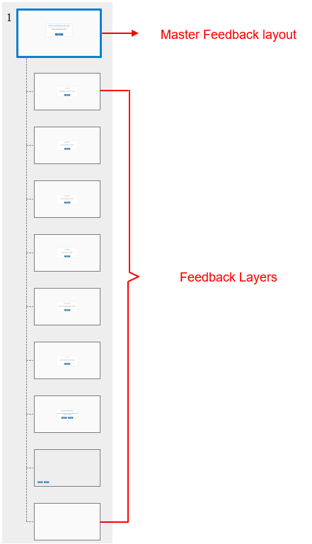 master feedback layout and feedback layers