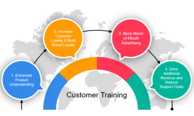 benefits of customer training