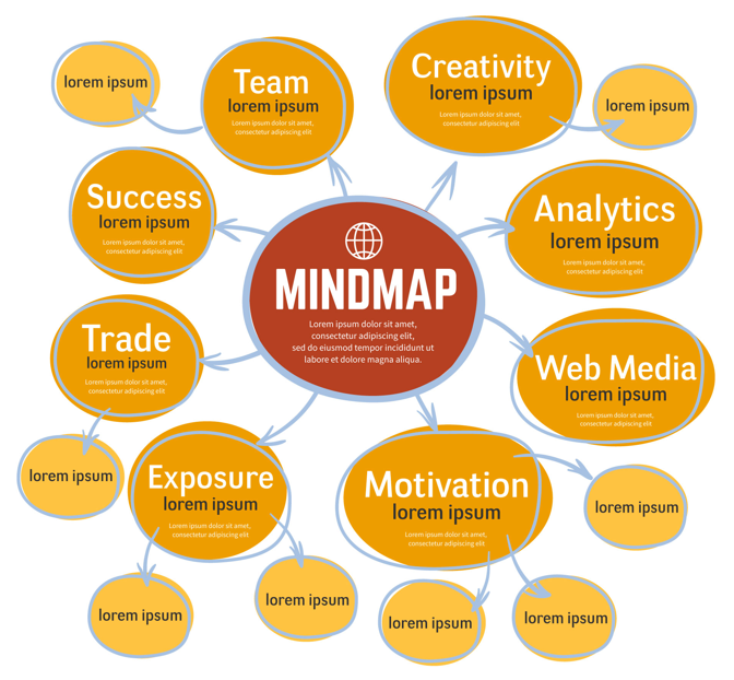 mind map sample