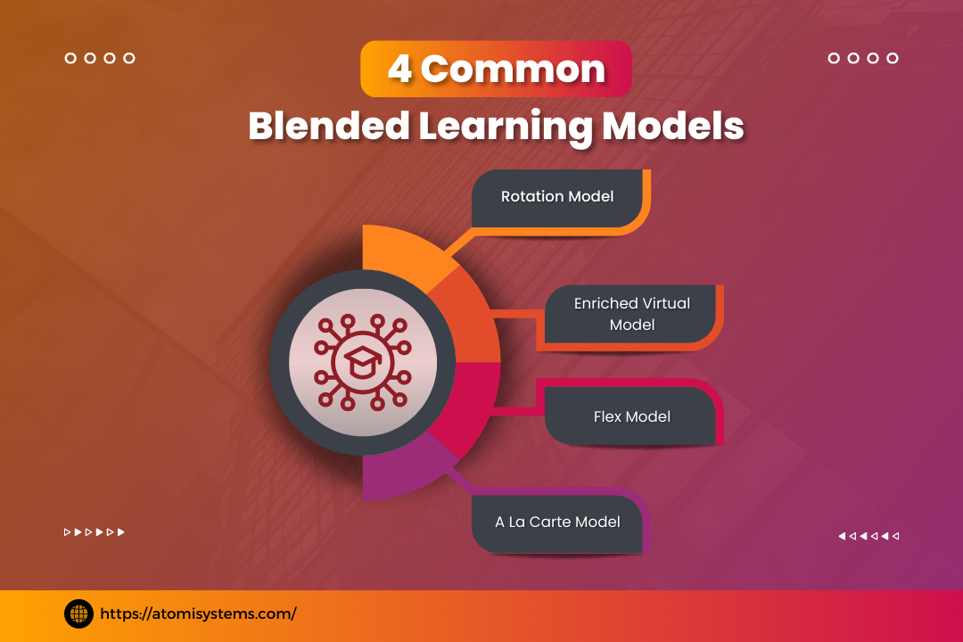 4 common blended learning models
