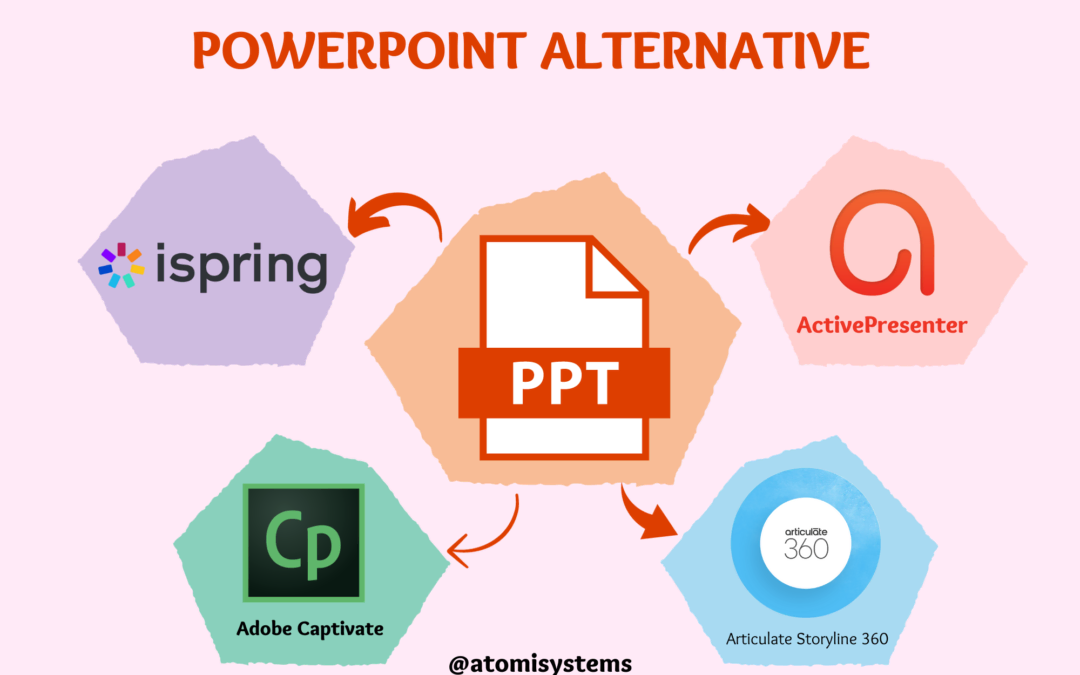 Why Authoring Tool, Not PPT? 4 Best PowerPoint Alternative Software?