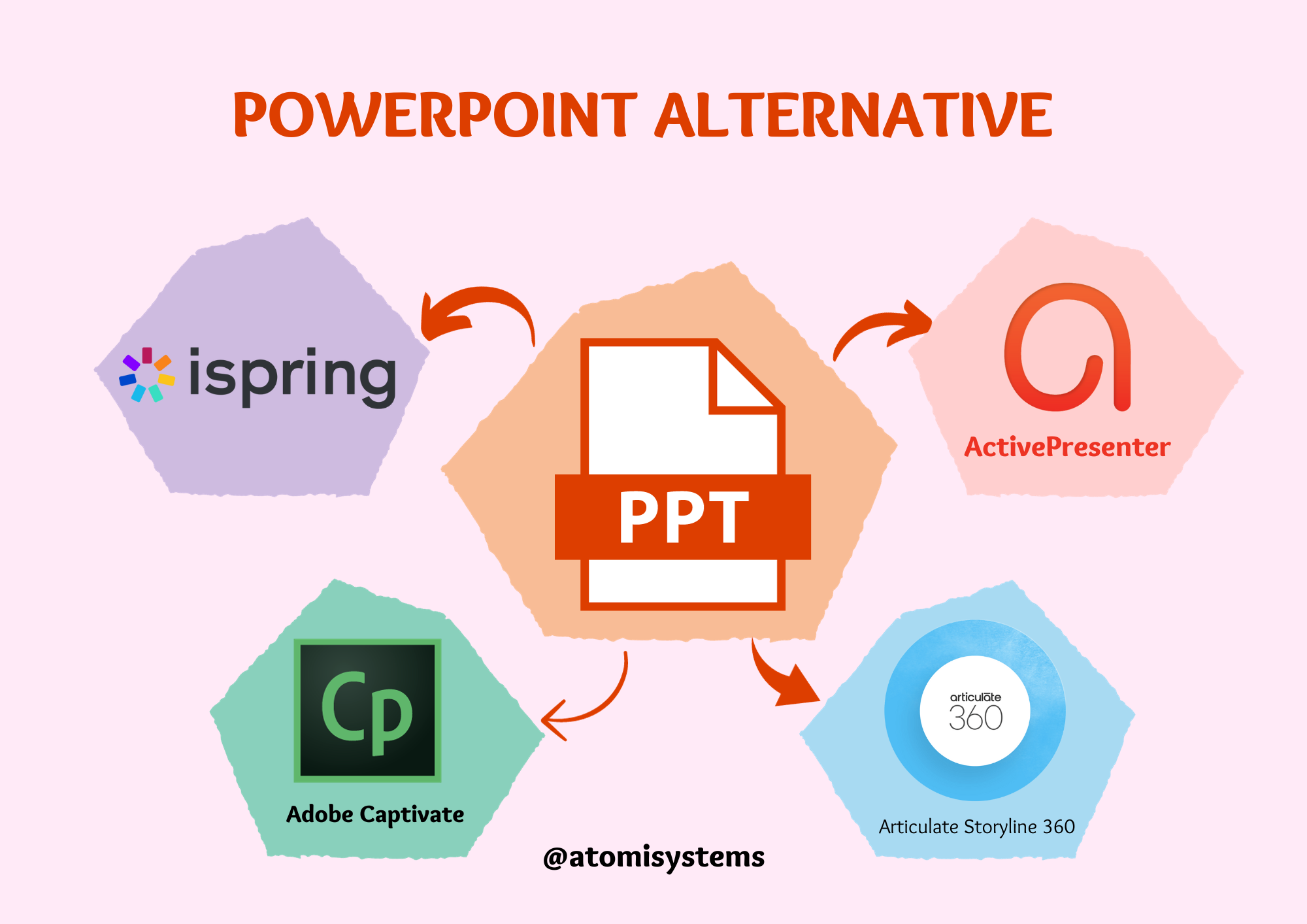 presentation alternative meaning