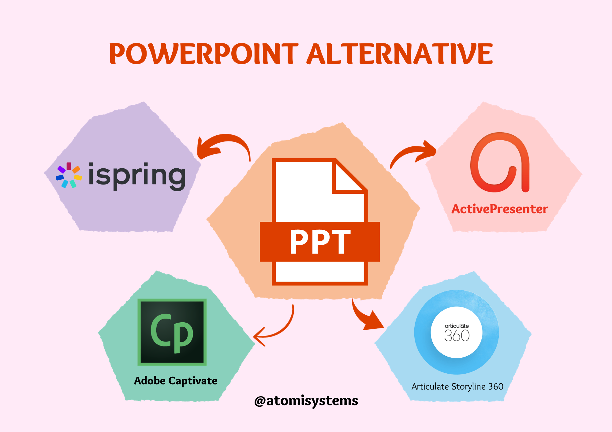 PowerPoint Alternative