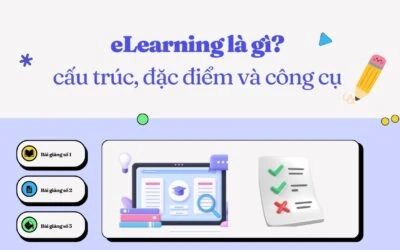 eLearning là gì? Cấu trúc, đặc điểm và công cụ hỗ trợ