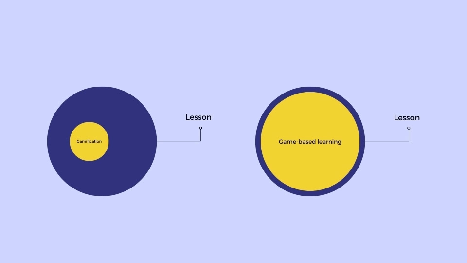 gamification vs game-based learning illustration