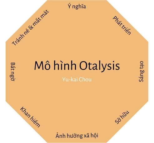 Mô hình Octalysis
